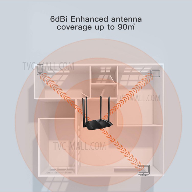 TENDA AC8 AC1200 WiFi Router Gigabit Dual Band Wireless Internet Repeater Access Point with 4x6dBi Antenna-6