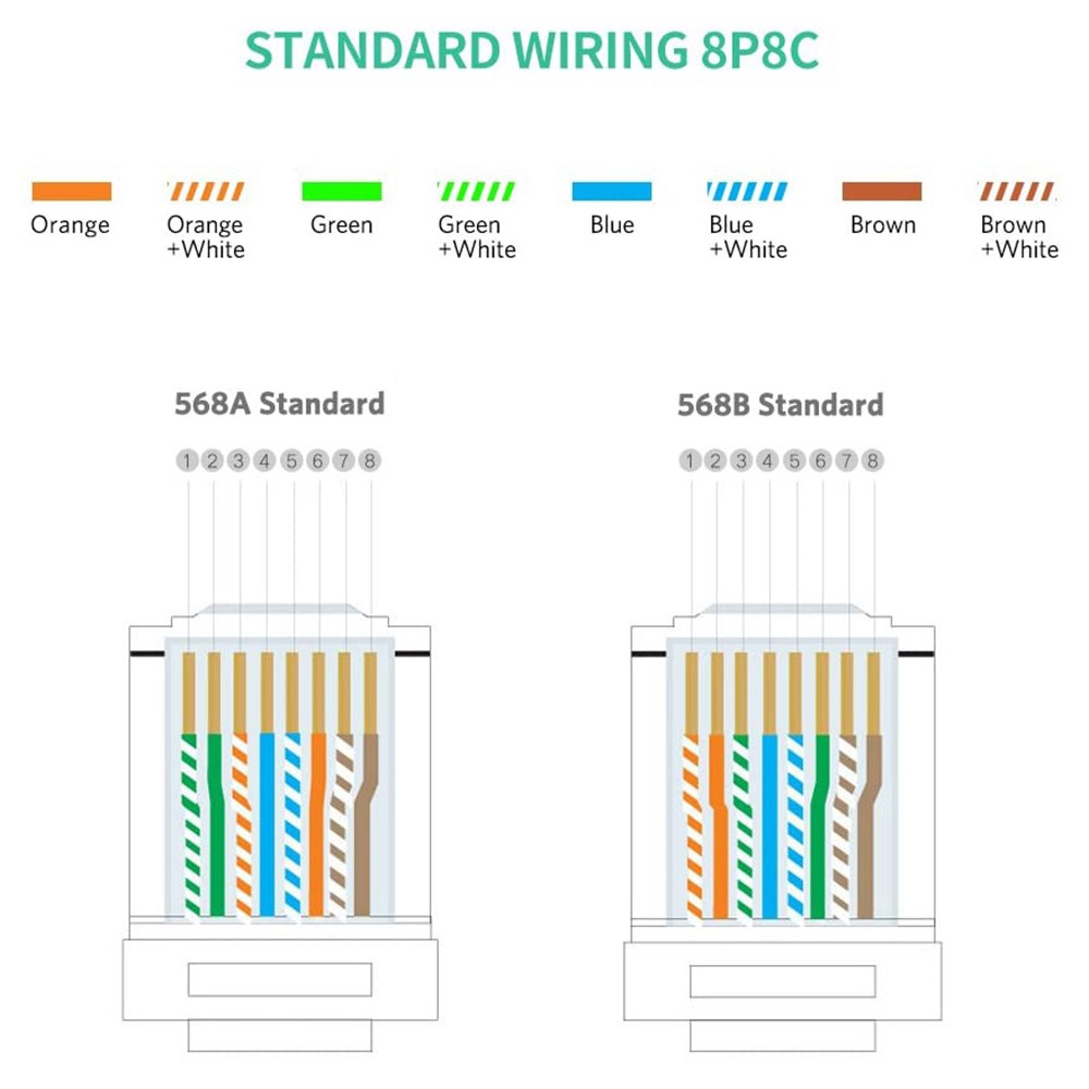 100Pcs UGREEN 60558 Cat6 RJ45 Connector Ethernet Cable Plugs 8P8C Crimp Modular UTP Network LAN Connectors-5