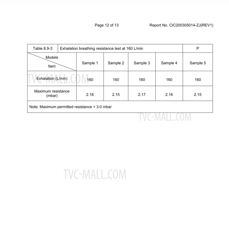 Certificato 50pcs / Box CE Maschere Monouso 3 Strati Medico Sanitario Maschere Chirurgiche Antipolvere Anti-virus Respirabili Maschere Di Bocca Faccia Con Earloop-21
