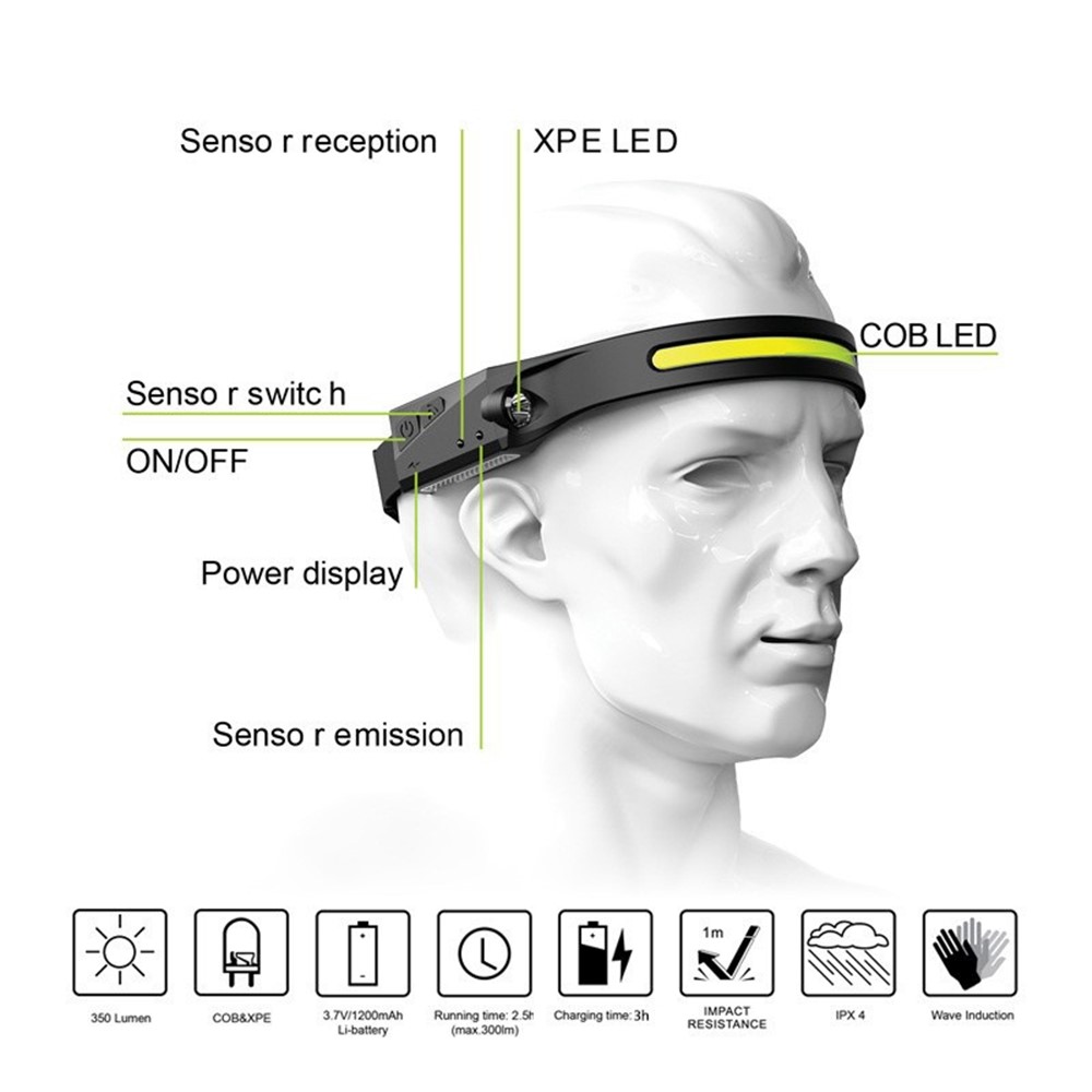 COB LED Wave Sensor Headlight Flashlight Head-mounted Front Light for Safety Warning Head Lamp-9