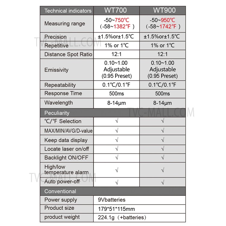 WT700 -50 to 750-degree Handheld Infrared Thermometer Non-Contact Industrial Temp Meter Digital Laser IR Temperature Tester with LCD Display-5
