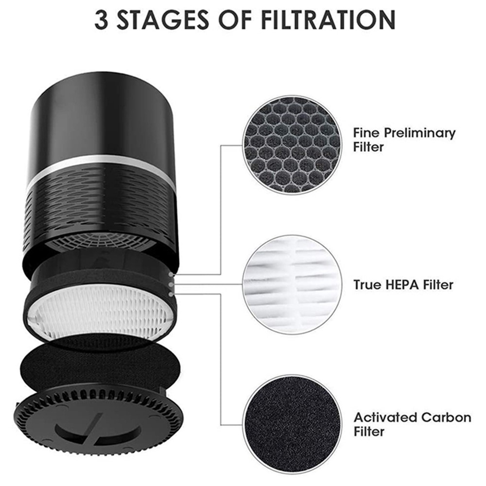 HEPA Filter Replacement for Levoit LV-H132 / LV-H132-RF, Activated Carbon Filter Cleaning Air Purifier Mesh Filter-2