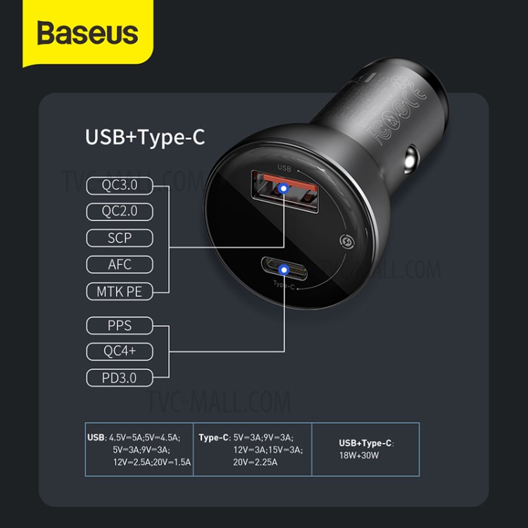BASEUS Dual Digital Display PPS Car Quick Charger C+U 45W - Gray-7