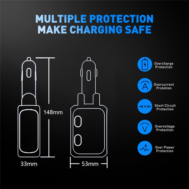 URVNS 180W Dual Cigarette Lighter Charger Adapter with Type-C PD 20W, Dual USB QC 3.0 Fast Car Charger