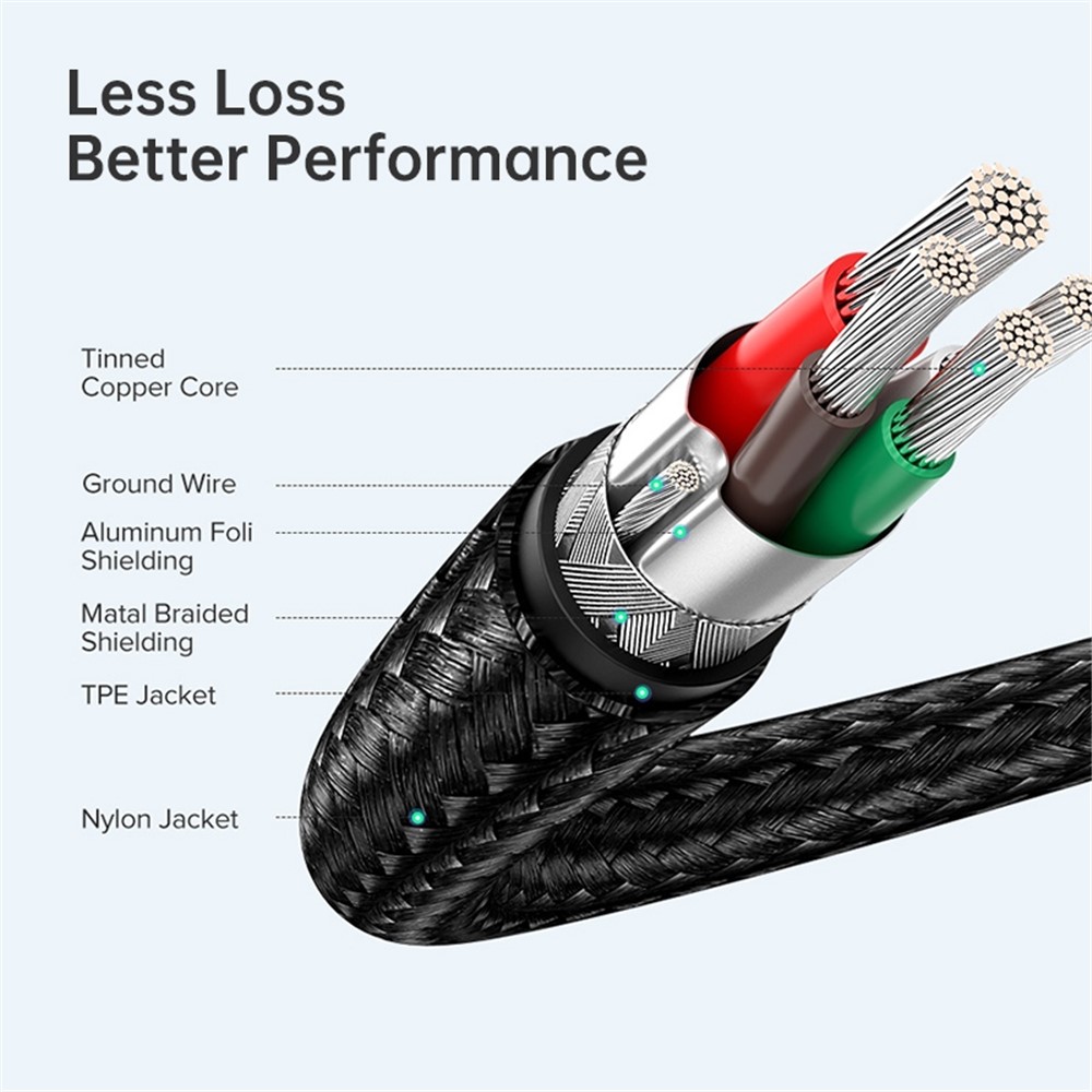 1.5m Type-C to Type-C Cable Data Sync Charging Braided Cord-3