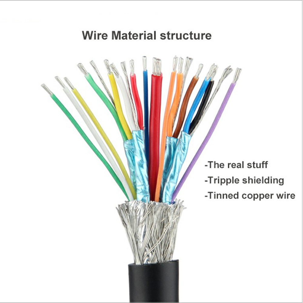 0.5m Gen 2 Tipo C SuperSpeed USB 3.1 Data Cable 10Gbps Dual USB-C Cable Fast Charging Cord-2