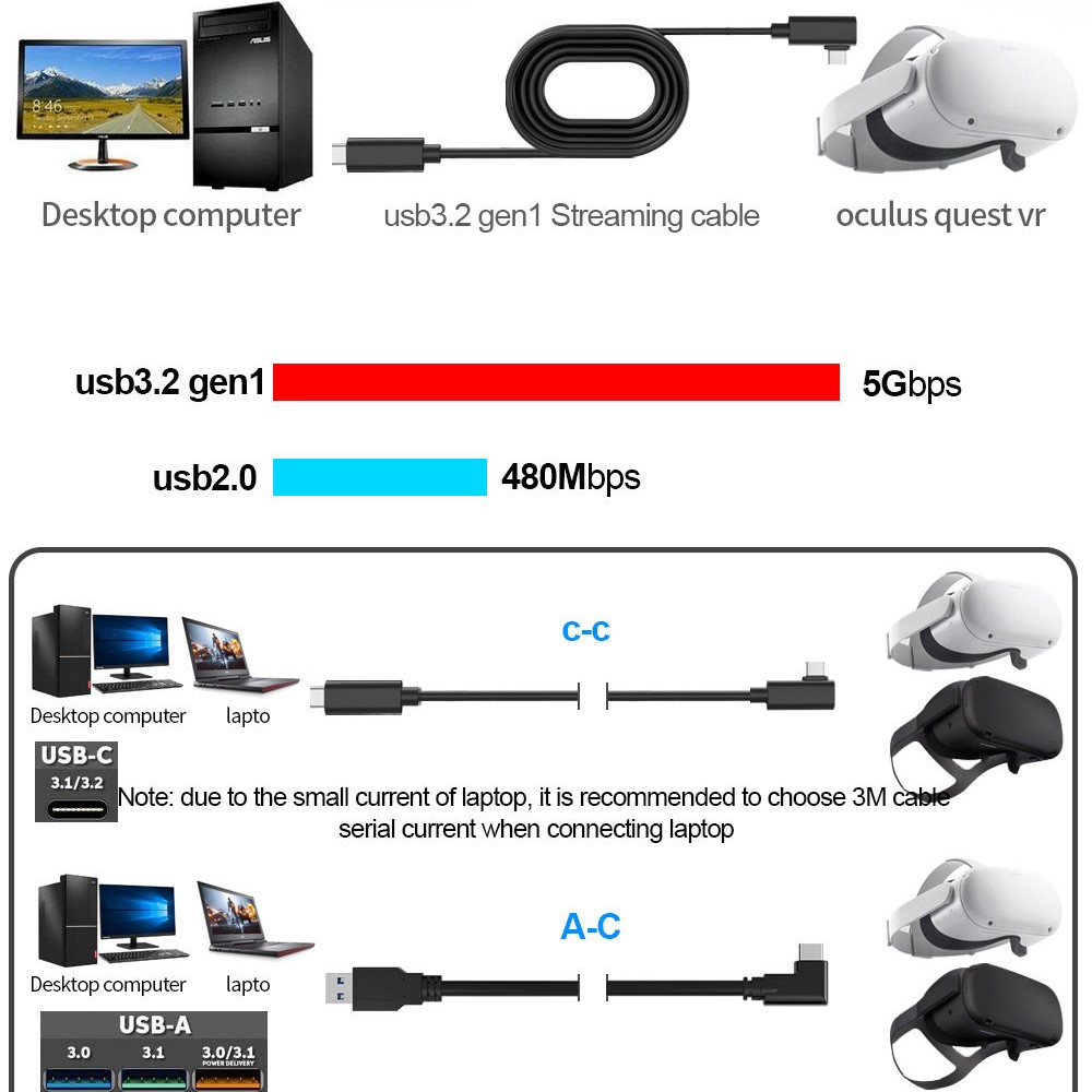 VR Headset Cable for VR Quest 2 5m 90 Degree Right Angle USB 3.2 Gen1 Type-C Cable Support Fast Charging 5Gbps Sync Data-5