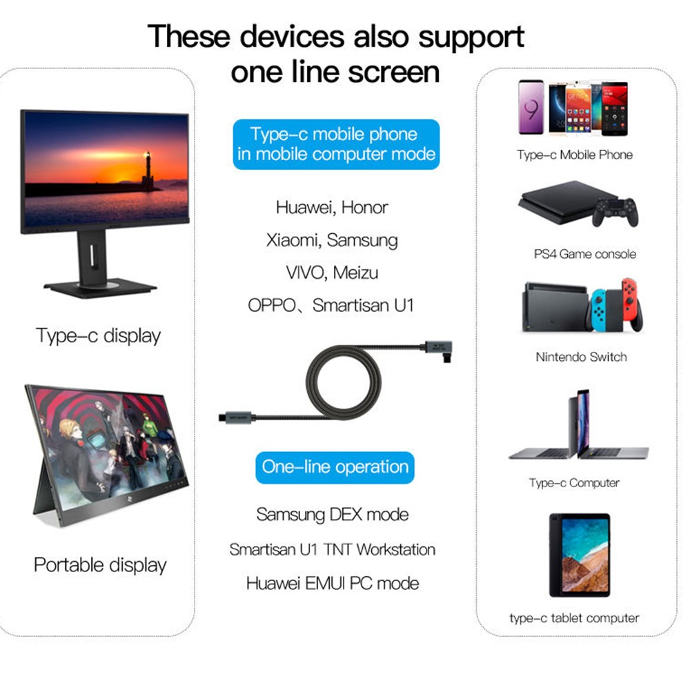 For MacBook Nintendo Switch 3m Type-C Right Angle Cable PD 100W Fast Charging 4K 60Hz USB3.1 Gen2 Data Cord-2