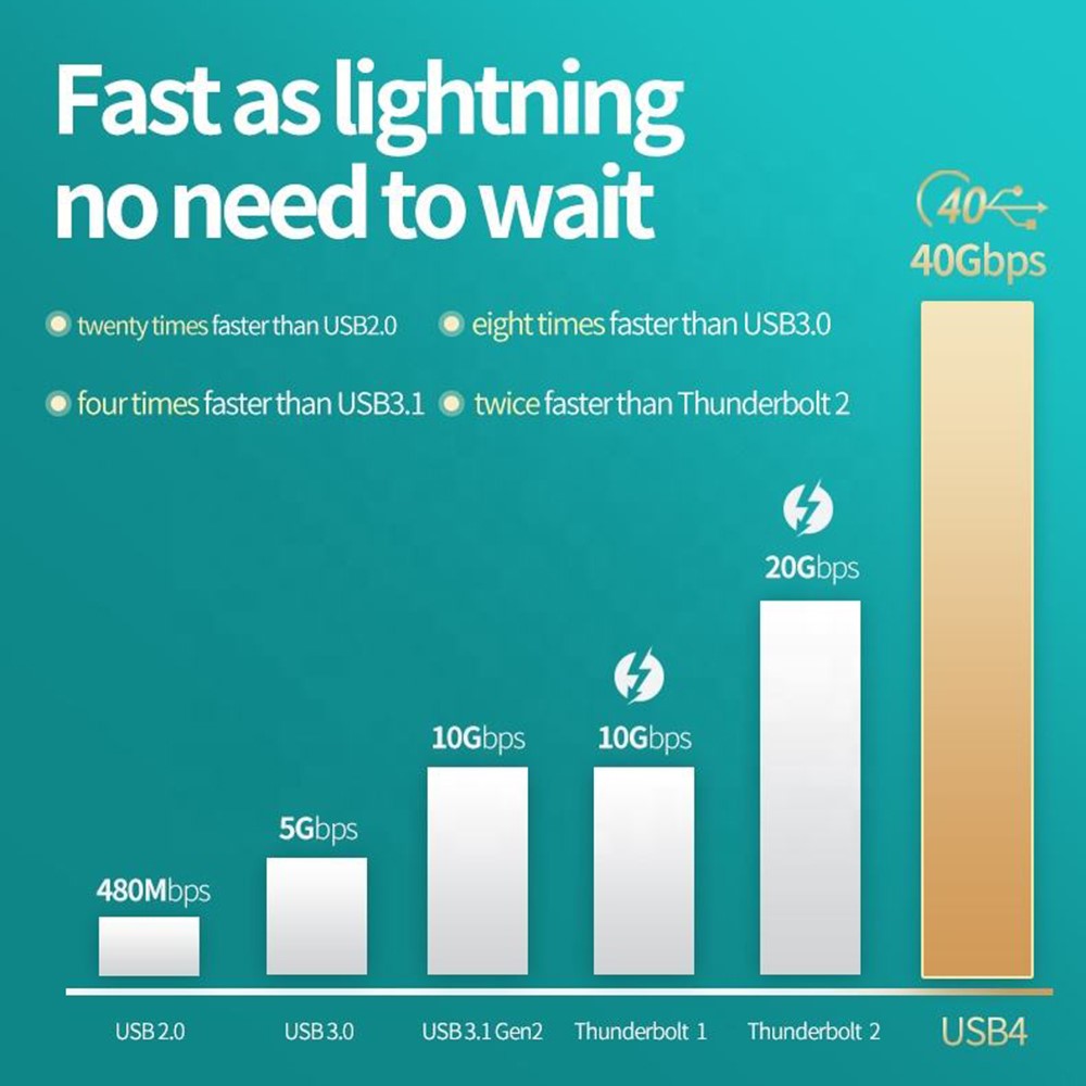 0.5m PD 100W Fast Charging 40Gbps USB4 Data Cable Thunderbolt3 Type C Coaxical Cord-8