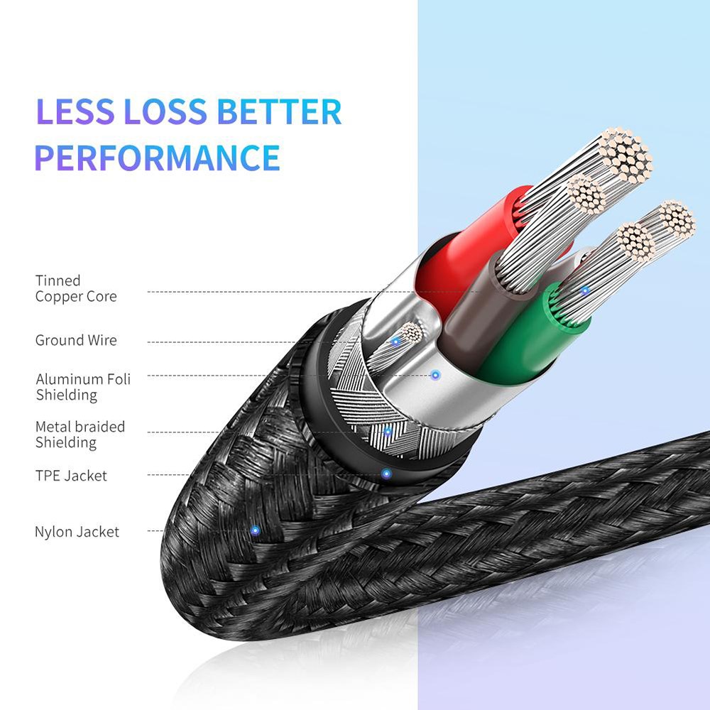 UGREEN 1.5m 60W PD Fast Charging Cord for Huawei Matebook/MacBook/iPad Pro USB C to C Nylon Braided Data Transfer Cable-5