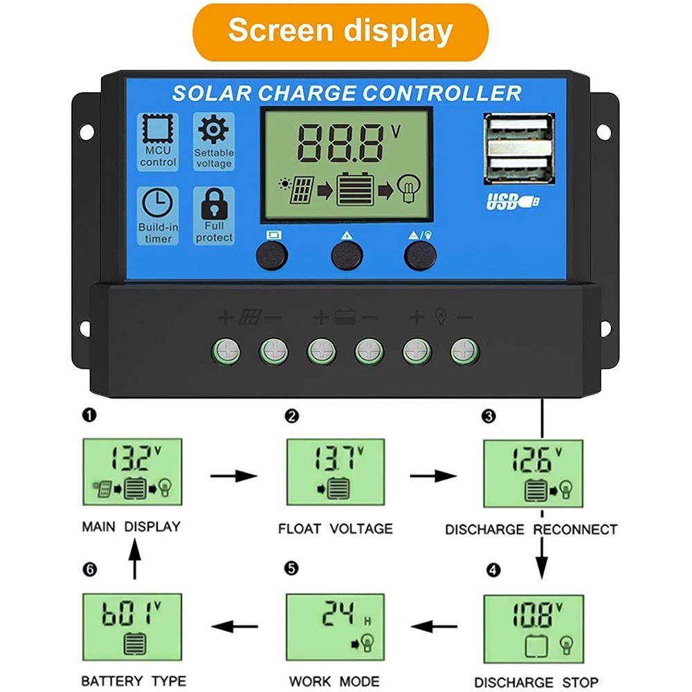 300W High Efficiency Car Power Inverter 18W 18V Solar Panel 30A Solar Controller Car Power Converter - Black / 12V to 220V-4