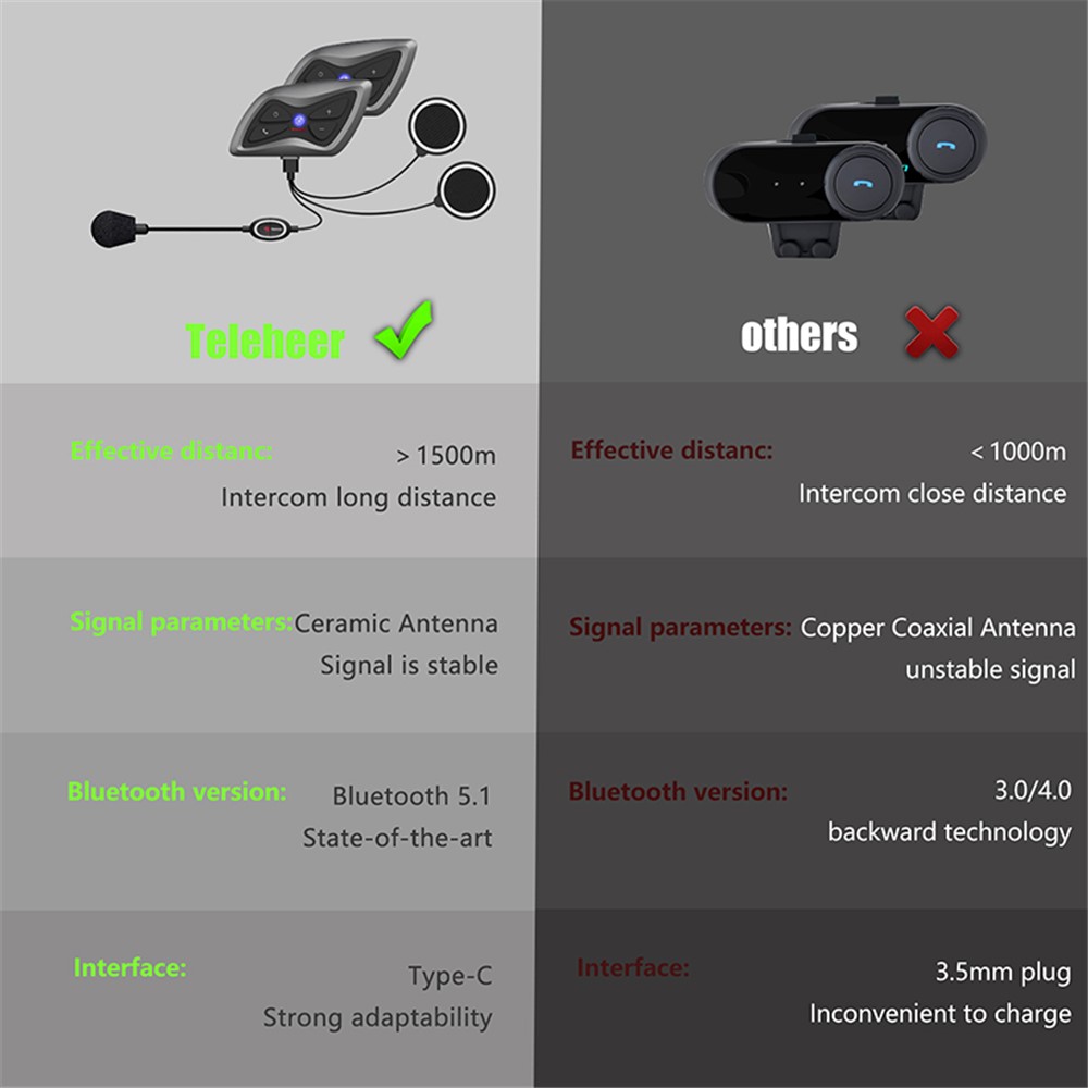 TELEHEER T6plus Motorcycle Helmet Bluetooth Headphone Outdoor Headset Waterproof Motorbike Sports Headset-6