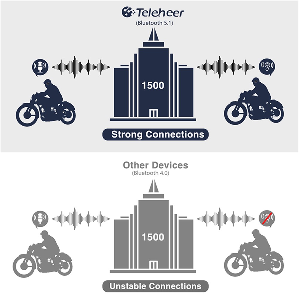 TELEHEER T6plus Motorcycle Helmet Bluetooth Headphone Outdoor Headset Waterproof Motorbike Sports Headset-7