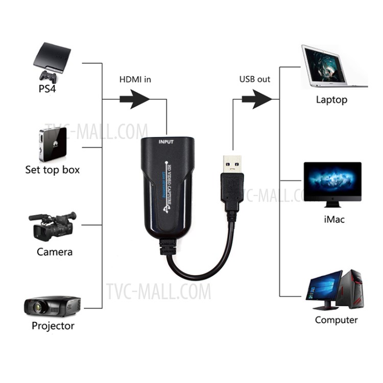 K004 HDMI to USB HD 1080P Live Video Capture Game Capture Card-3