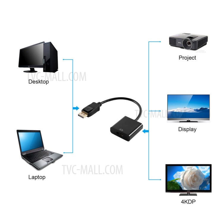 DisplayPort Male to HDMI Female HD Converter Connection Cable (Big Shell)-8