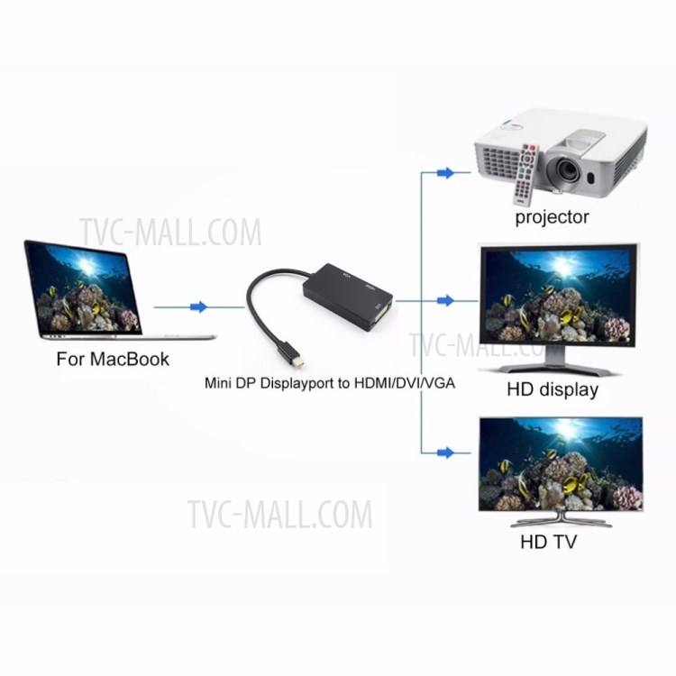 Mini DP 3 in 1 Rectangle Black Mini Display Port to VGA+DVI+HDMI 4K Converter - Black-9