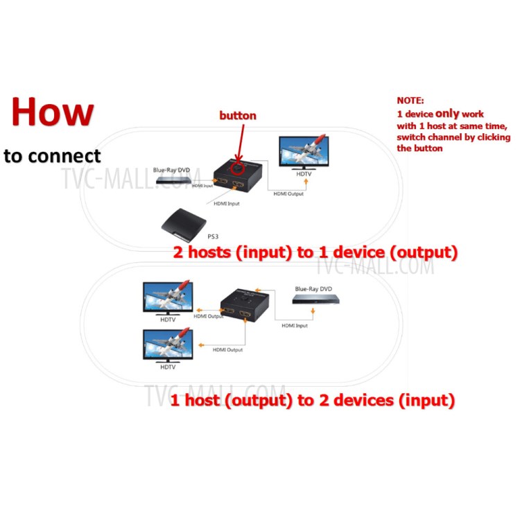 HDMI Bi-directional Converter 2 Input 1 Output Distributor-5