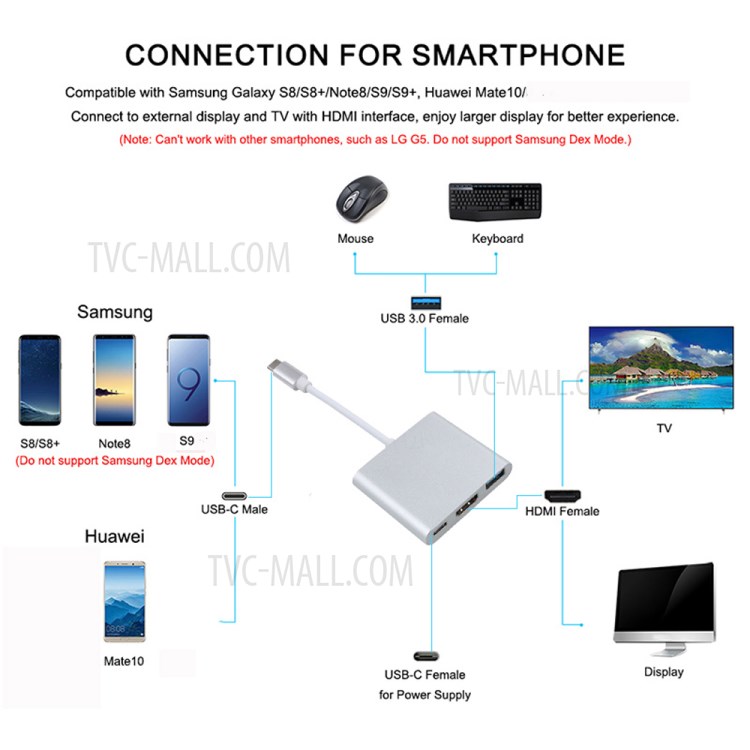 3 in 1 USB-C Hub Dock Adapter Type-C to USB 3.0 +4K HDMI Adapter + Type-C Port - Silver-4