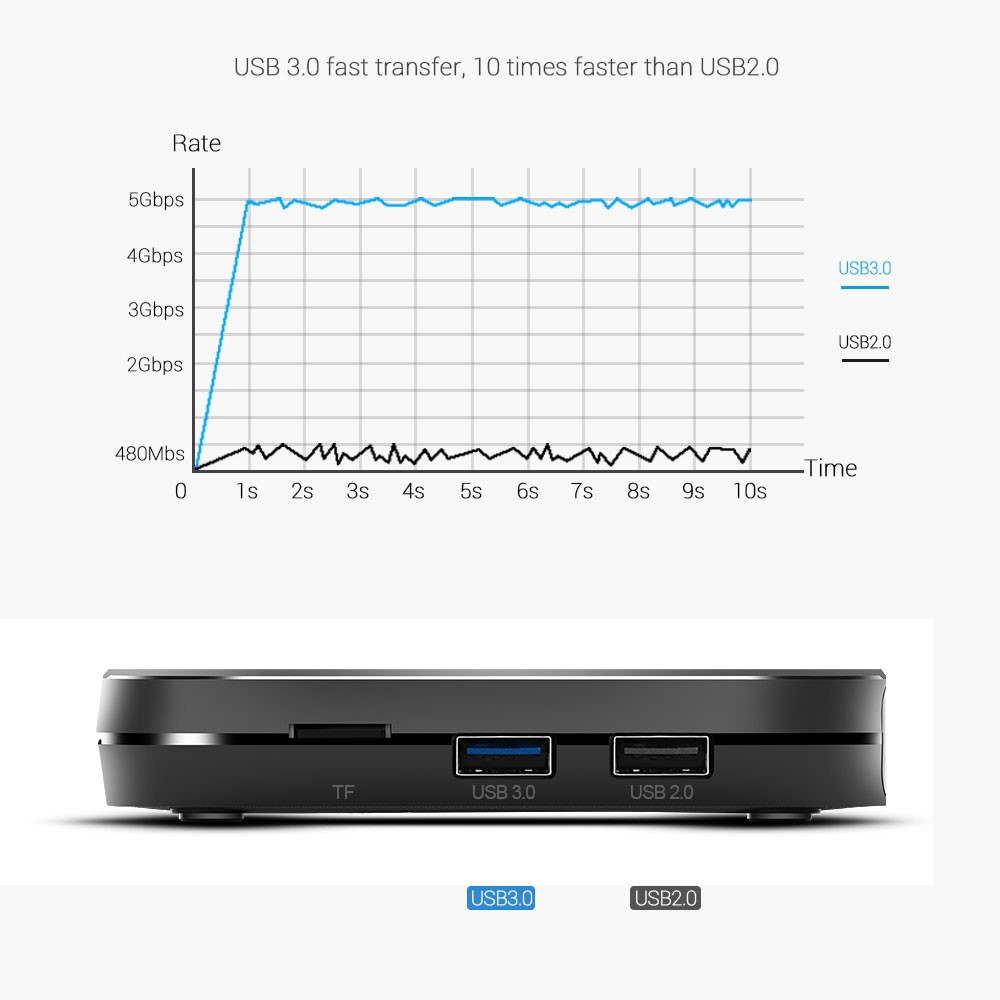 MECOOL KM9 PRO 2+16GB Android 10.0 Home Smart ATV TV Box 4K 2.4G WiFi Set Top Box Media Player - US Plug-8