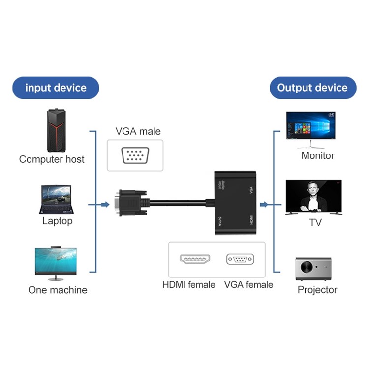 5138HV 1080P VGA to HDMI+VGA with Audio Converter-3