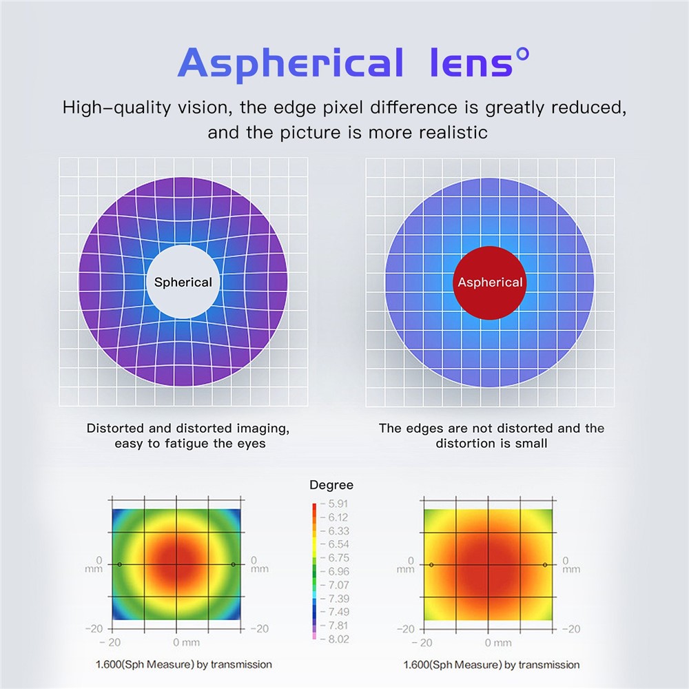 Qisyker 1 Paar Kurzsichtige Brille Myopie-objektiv Für Oculus Quest 2, Antiblau-licht/0-500 Grad Myopie/50-200 Grad Astigmatismus/1,56 Objektiv