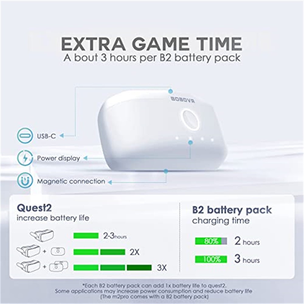 BOBOVR BD1 Battery Dock for BOBOVR M1 Plus/M2 Plus Charging Station with B2 Battery Magnetic Charging Base-6