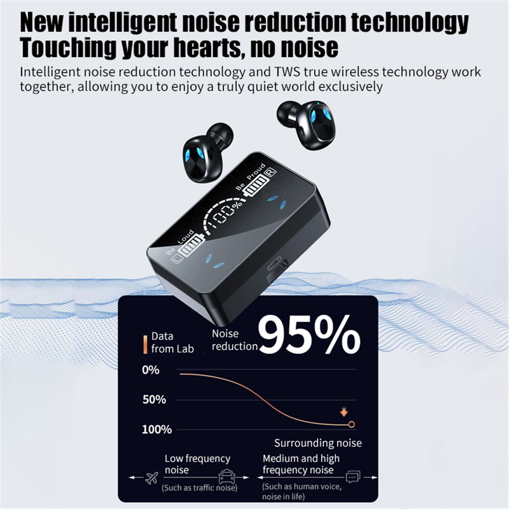 X3 TWS Bluetooth 5.1 Mini Wireless Touch Earphone Waterproof Sports Stereo Music Calling Headset with Mirror Surface LED Display Charging Case - Black-11
