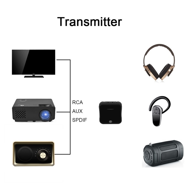 Receptor de Transmissor de Áudio Bluetooth 5.0 CSR8675 Adaptador Aptx HD Optical Toslink/3,5 mm Aux/spdif Para Fones de Ouvido de TV de Carro-10