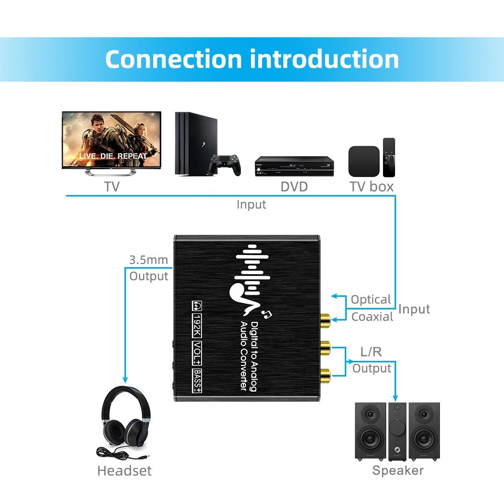 Digital to Analog Audio Converter 192KHz 3.5mm Headphone Jack DAC Converter with Optical Cable Remote Control-5