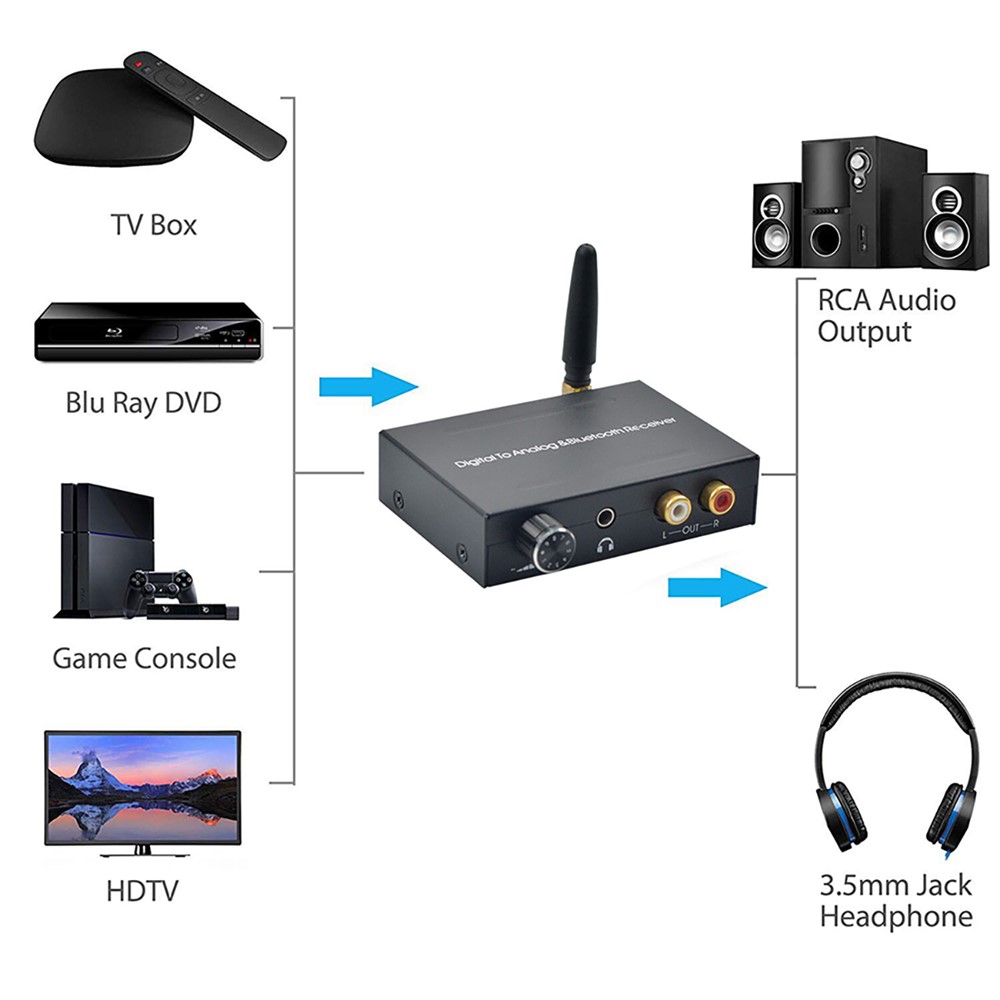 24Bit 192Khz Digital to Analog Converter Bluetooth 5.0 Receiver Volume Control DAC Audio Adapter for DVD TVbox-2