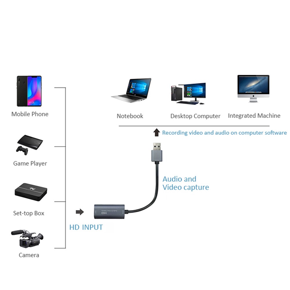 Z29 USB Video Capture Card HDMI 1080P HD Capture Device for Live Video Recording-2