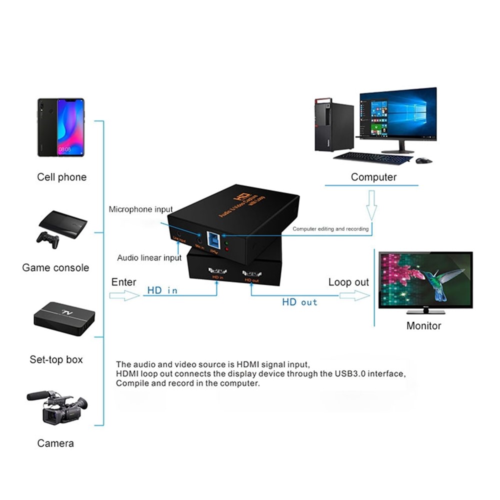 Z28 HDMI/F+MIC+Line IN TO HDMI/F + USB3.0 Professional Audio & Video Capture Device-4