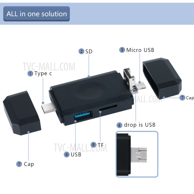 YK623 6-in-1 Multi-function Card Reader with Type-C USB Port Micro USB SD/TF-7