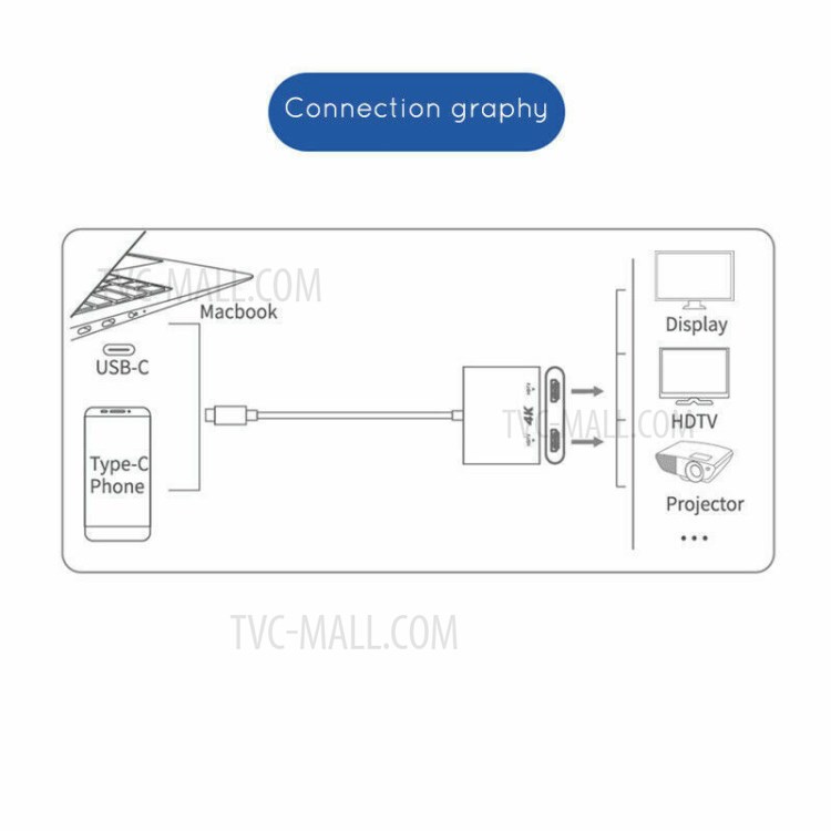 YK207 Aluminium Type-C Hub Adapter with Dual HDMI Video Output Converter-7