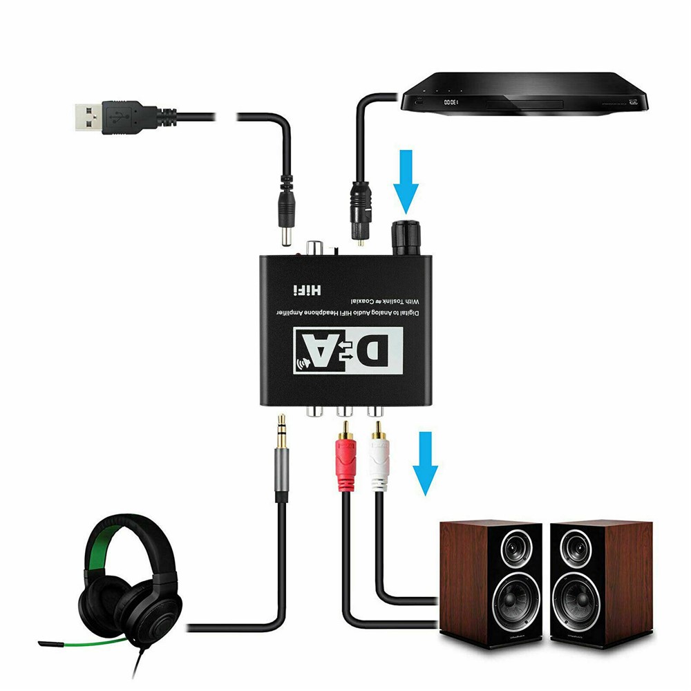 192KHz Digital Optical Coaxial Toslink to Analog RCA L/R 3.5mm Audio Converter-3