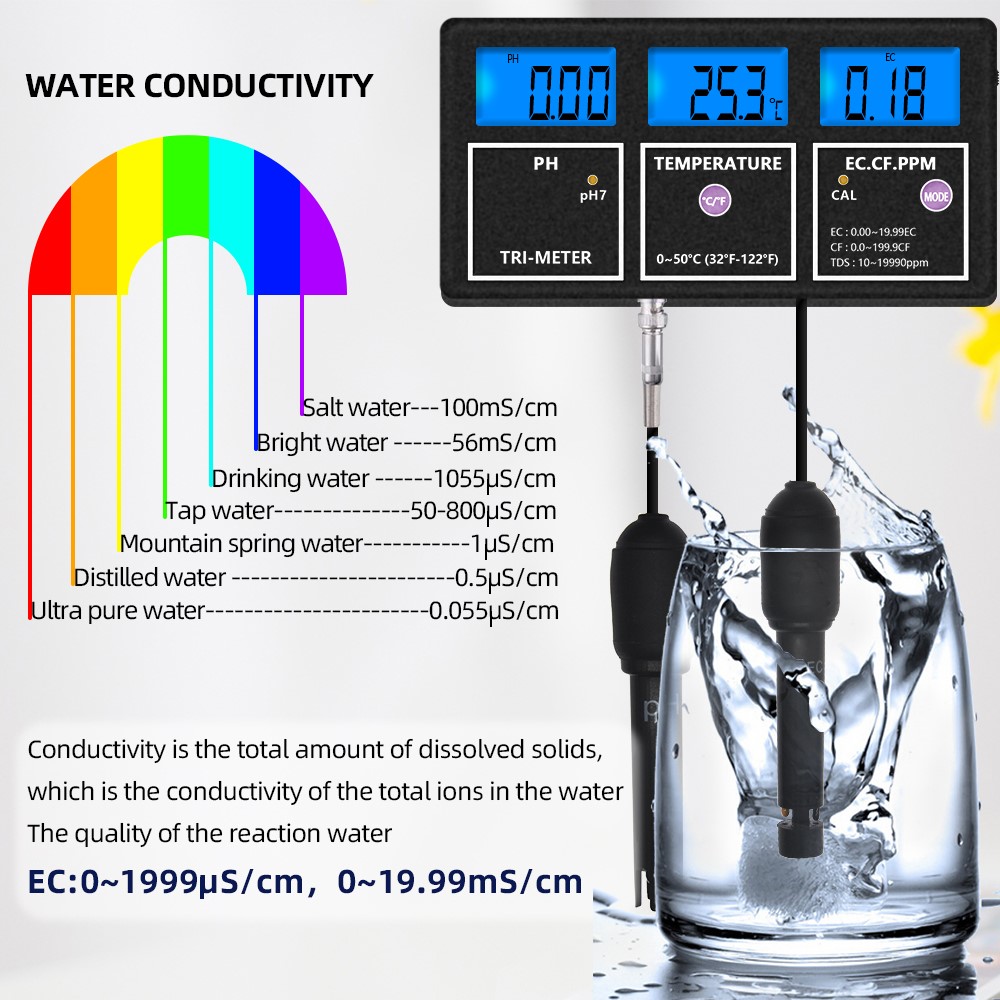 PH-116 5 in 1 Water Quality Multi-Parameter PH EC CF TDS Temperature Test Meter with Backlight - US Plug-5