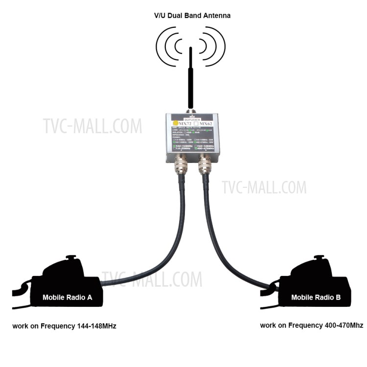 MX72 Antenna Combiner VHF 100W 144-148MHz UHF 60W 400-470MHz Dual Band Ham Walkie Taklie Duplexer Antenna-4