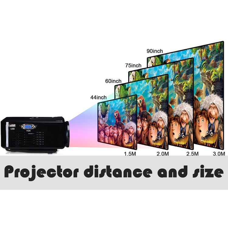 UHAPPY U35 Mini HD LED Projektor Unterstützung 3D HDMI VGA SD-Karte - Schwarz-18