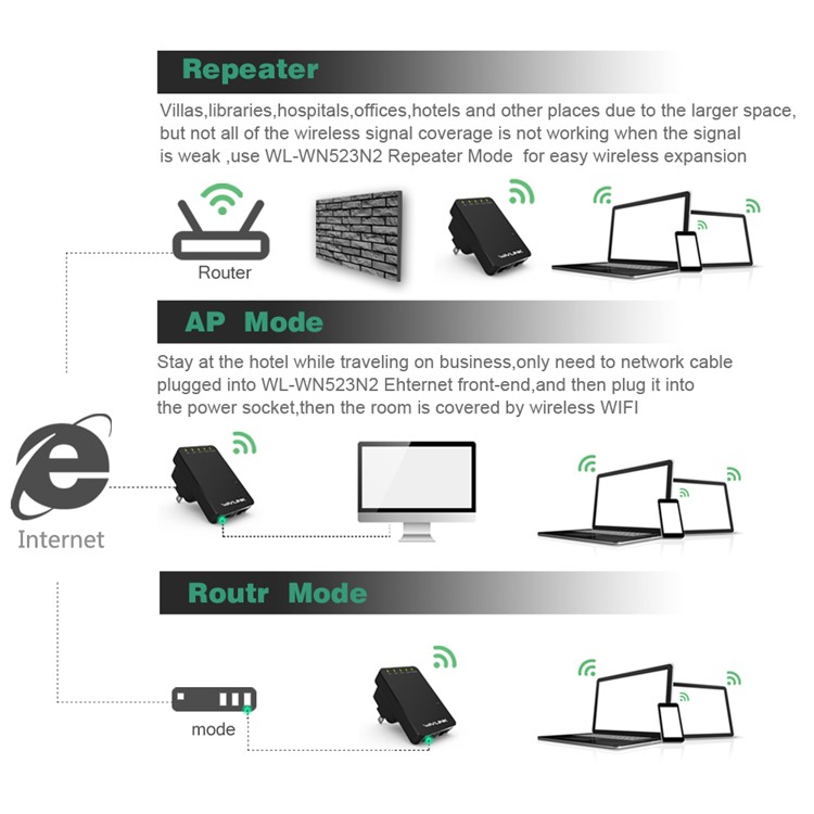 WAVLINK WL-WN523N2 300Mbps N300 WiFi Router/Access Point Wireless Range Extender WiFi Booster Signal Amplifier 802.11n/b/g - EU Plug-7