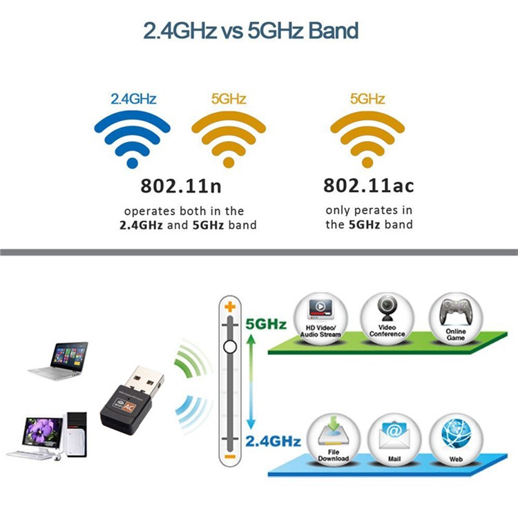AC600 Portable 2.4/5.0G 600Mbps WIFI USB Adapter Dongle Wireless Network Card-10
