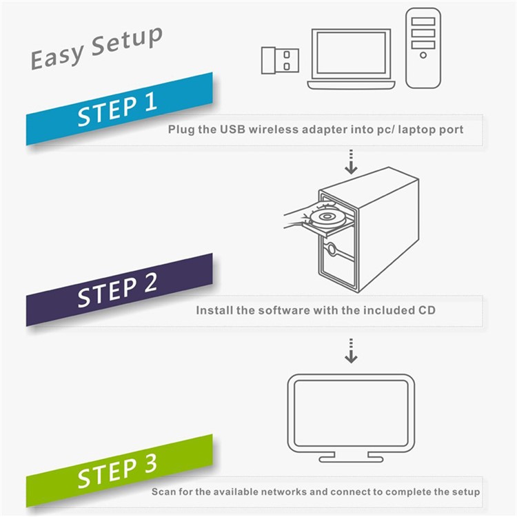 AC600 Portable 2.4/5.0G 600Mbps WIFI USB Adapter Dongle Wireless Network Card-8