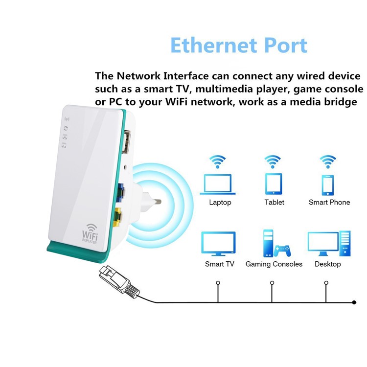 150mbps Dual Network Wireless Wifi Repeater Signal Verstärker Router Booster EU Stecker-5
