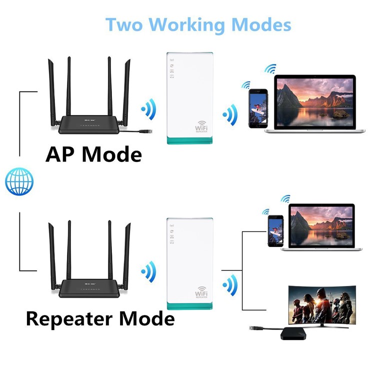 150mbps Dual Network Wireless Wifi Repeater Signal Verstärker Router Booster EU Stecker-7