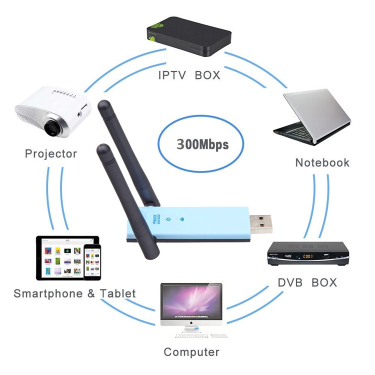 300 Mbps Wireless Netzwerkadapter WIFI Repeater Signalverstärker USB Repeater-6