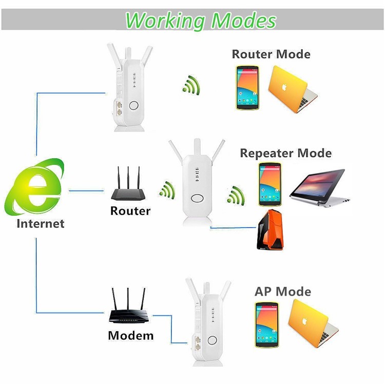 AC 750mbps 2,4 G / 5,8 G Dual Band Wifi Bereich Extender Wireless Router Repeater - EU-Stecker-14