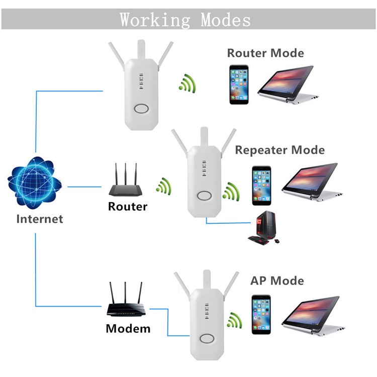 AC 750mbps 2,4 G / 5,8 G Dual Band Wifi Bereich Extender Wireless Router Repeater - EU-Stecker-16