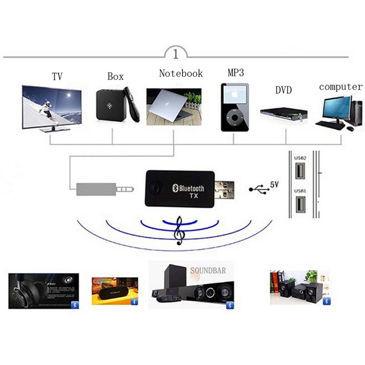 TX9 USB Bluetooth 3.0 Audiosender-8