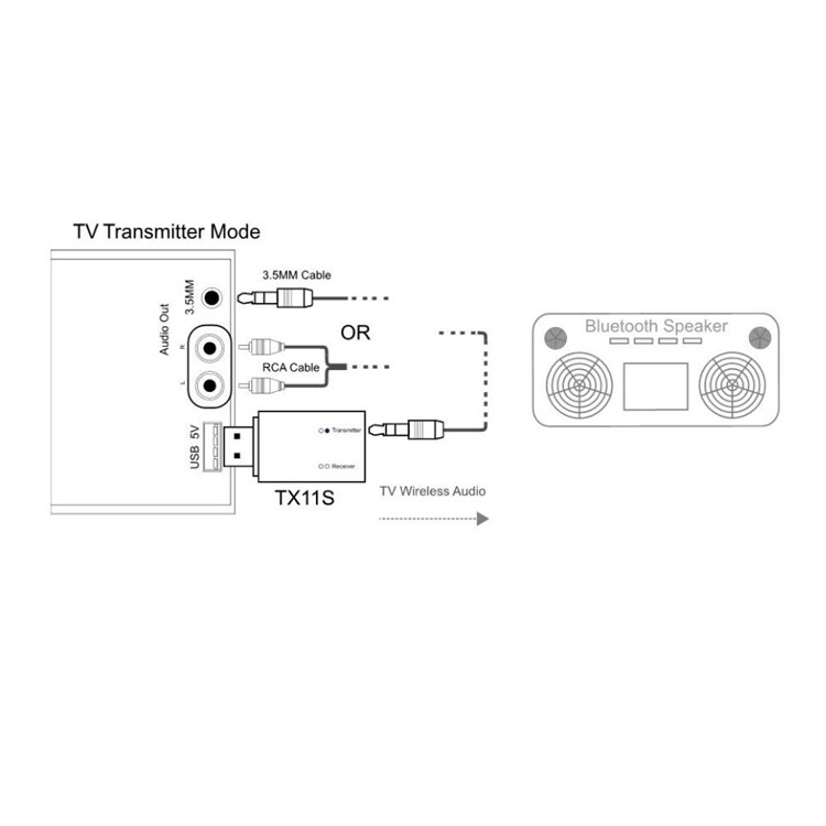 TX11S 2 In 1 USB-Bluetooth-Sender / Empfänger-Audioadapter-9