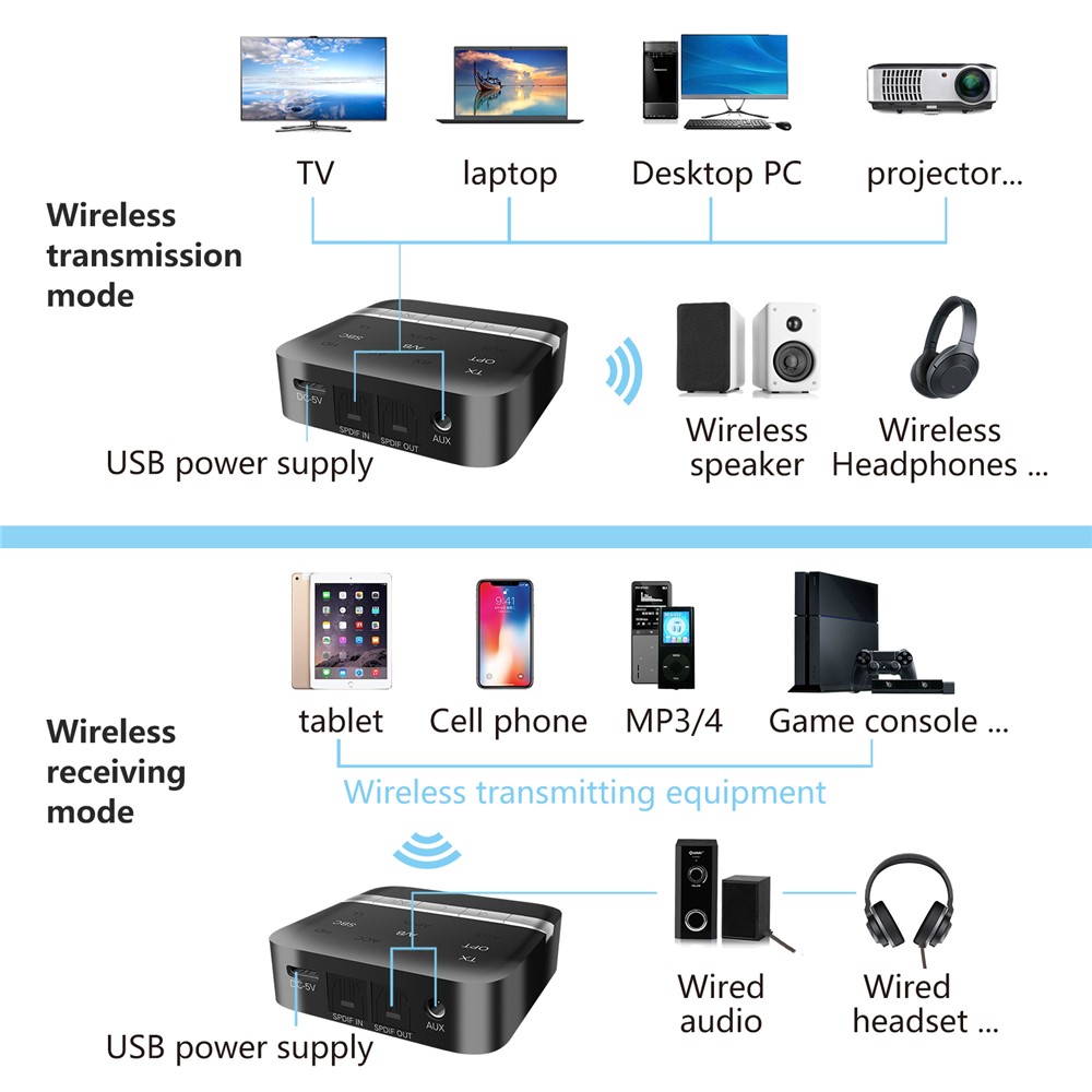 TX200 2-in-1 Fibra Óptica Coaxial Bluetooth 5.0 Receptor de Audio HD HD-2