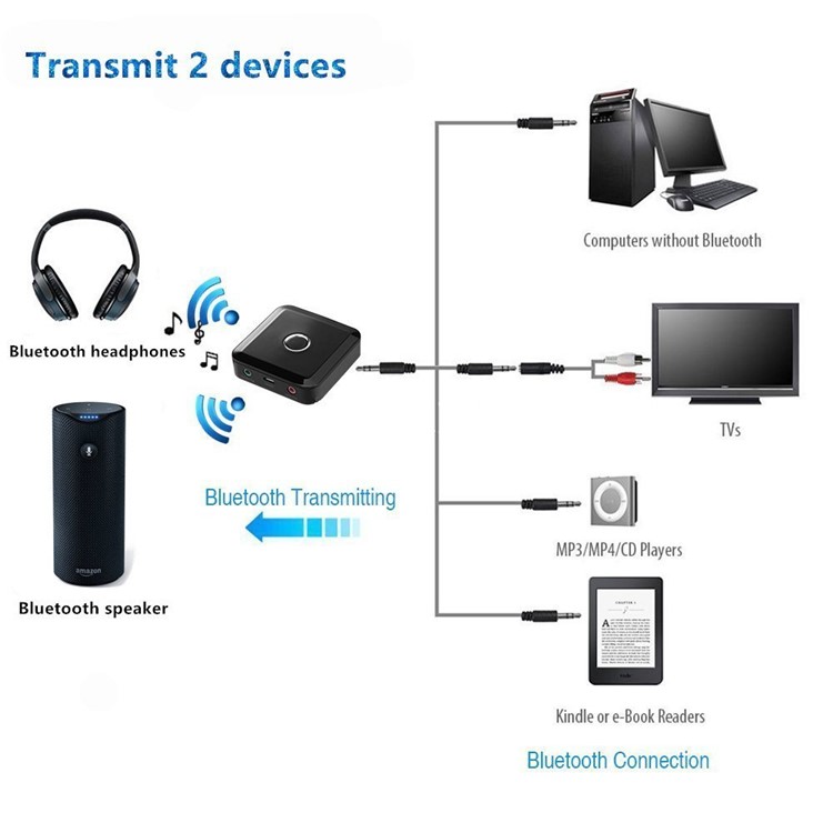 Wireless Bluetooth 4-in-1 Audio Transmitter und Receiver für Kopfhörer Lautsprecher TV PC MP3 / MP4 Etc.-11